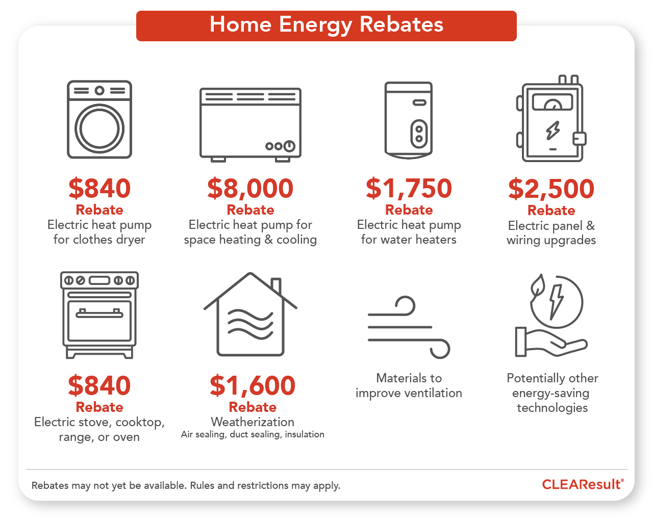 Act Energy Rebates